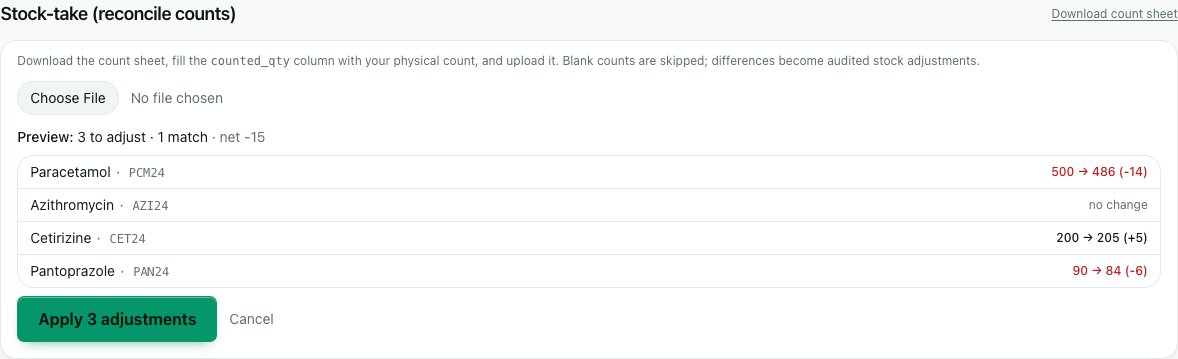 Stock-take reconciliation — variance preview of system vs counted quantities