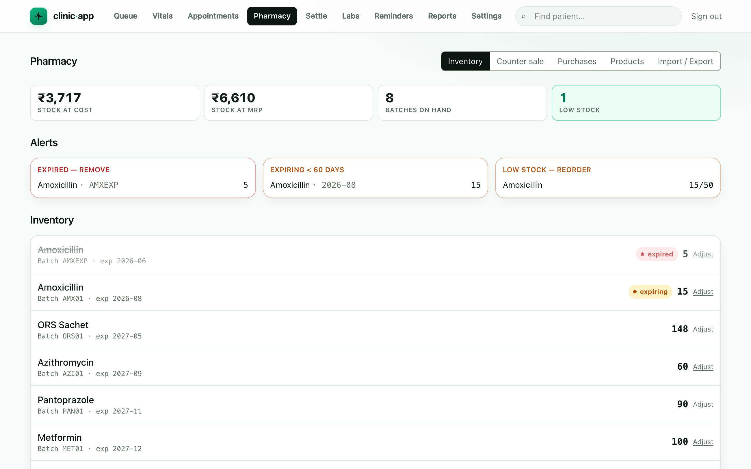 Remedz pharmacy — inventory, low-stock and expiry alerts, and stock valuation